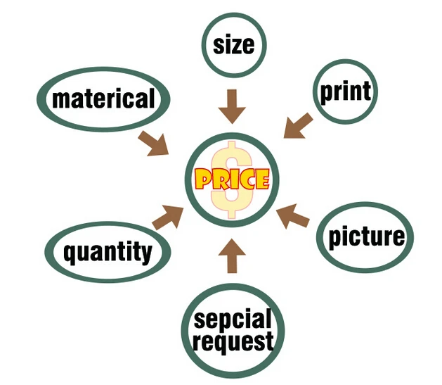 2016 Our factory specializes in pp woven bag for flour, rice, sugar packing and so on