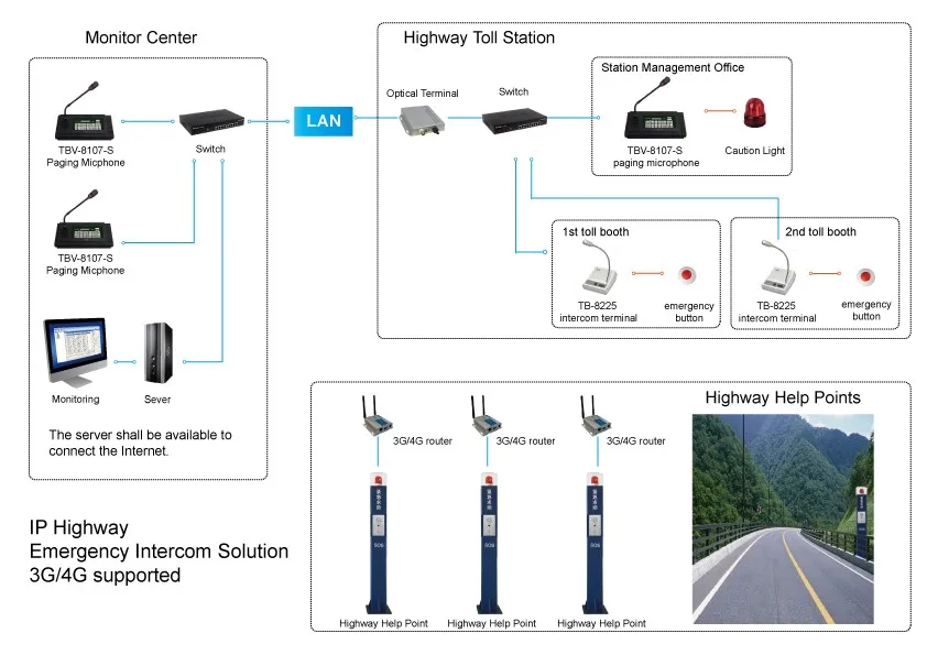 High-way-solution-based-on-3G-4G.jpg