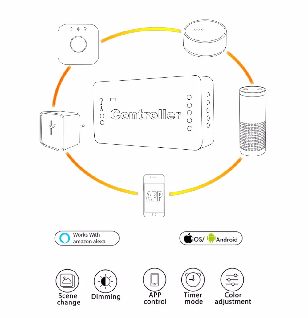 Smart Home RGB RGBW Zigbee Strip Controller Compatible with Amazon Alexa Voice Control LED Strip Light Zigbee Light Link APP Con - ANKUX.COM
