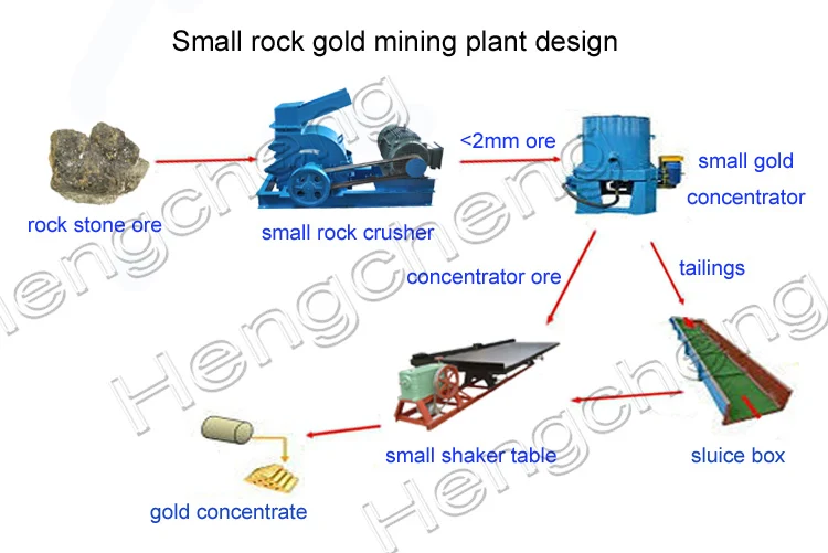 rock gold mining machine crusher small portable Diesel Gold Hammer Mill