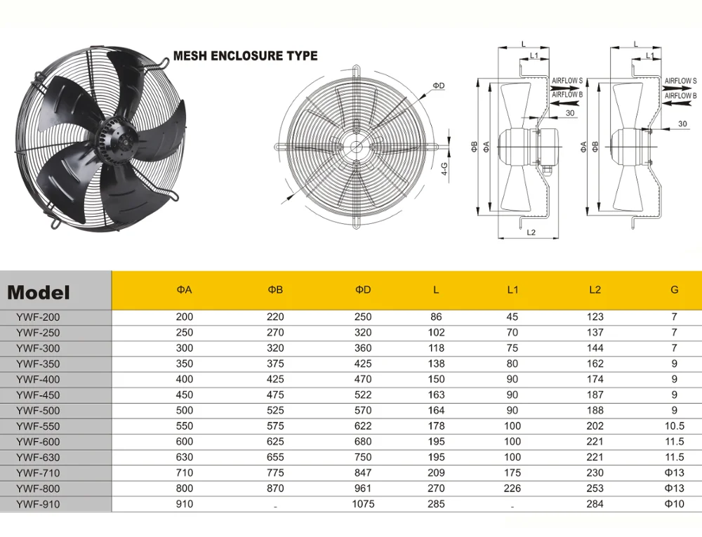 Exhaust Grid Axial Fan, 500mm, 220v, Cast Iron - detail 14