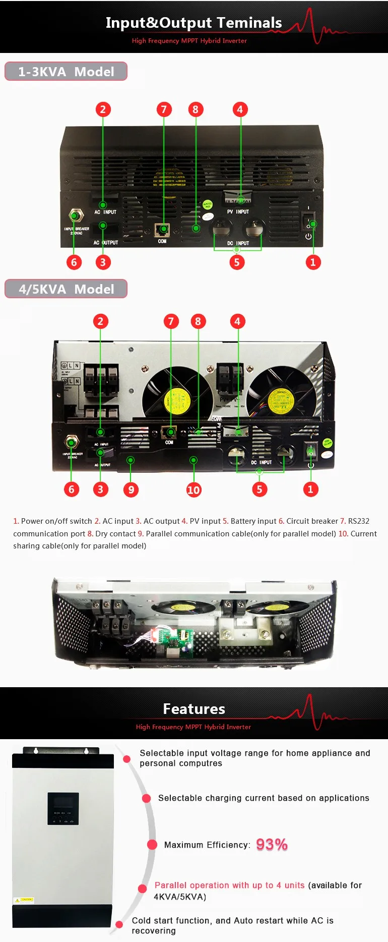 With Mppt Controller 24vdc 230vac Pure Sine Wave Off Grid Inverter 3kva