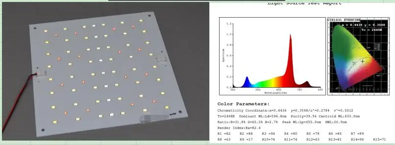 561C+660nm testing
