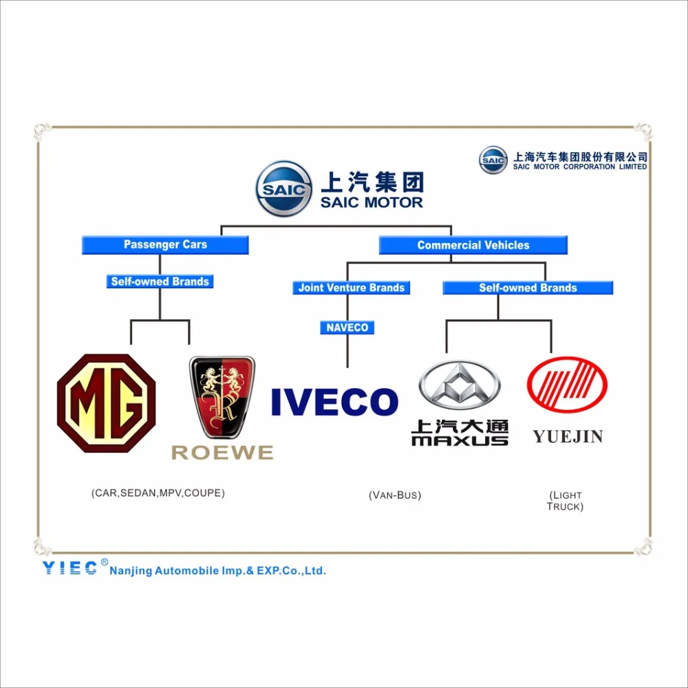 yrc100300 螺旋电缆时钟弹簧适合 mgf mgtf 罗孚迷你罗孚 25 zr 45