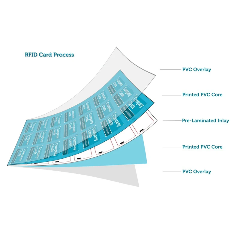 13 56 Mhz Hf Mifare Classic Ev1 1k 4k Rfid Chip Smart Card Inlay Buy