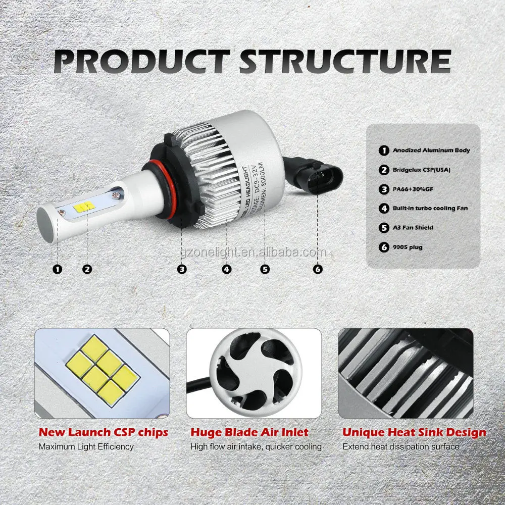 S2 72W 8000LM CSP car led headlamp
