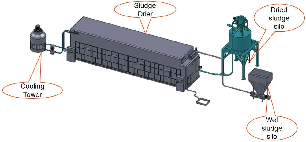 Heat Pump Type Low Temperature Dryer for Various Kinds Sludge