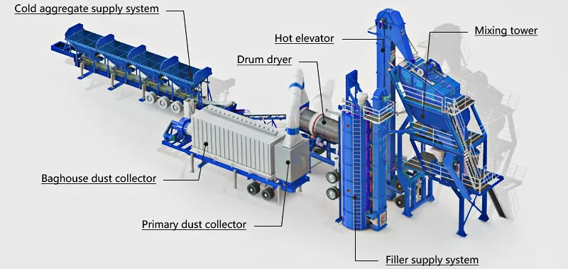 fixed and mobile asphalt plant