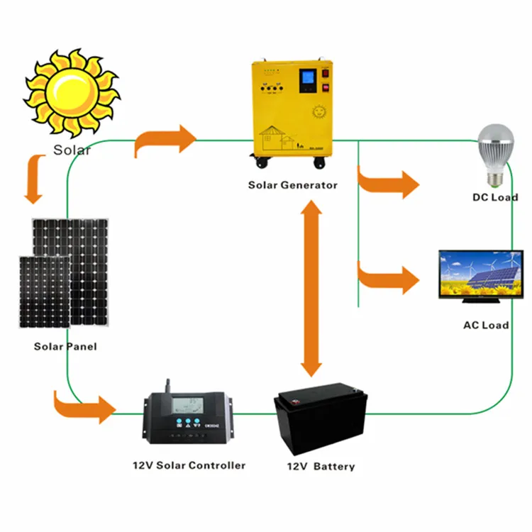 Complete Home Solar Energy System Price 1kw 2kw 3kw All In One Solar