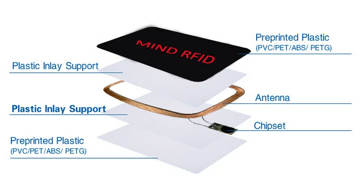 China Supplier CR80 YMCK Printable Writable Smart FM11RF08/FM1108 Card