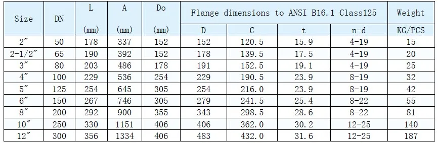 FM UL NSF approved and AWWA C509 C515 Rising Stem Gate Valve Dimension
