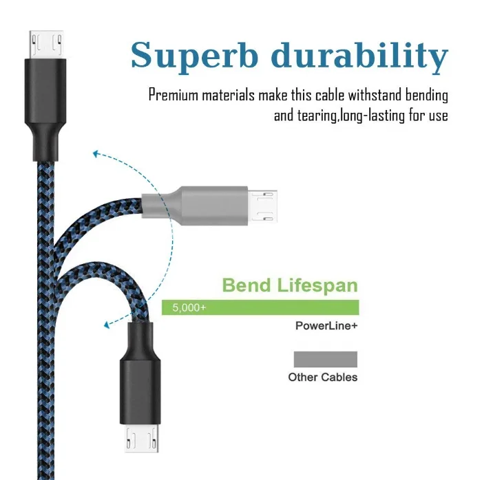 Customized length micro usb cable,Wholesale Fast Charging Data Sync 1m 2m 3m braided charging cable and usb cable for android - ANKUX.COM