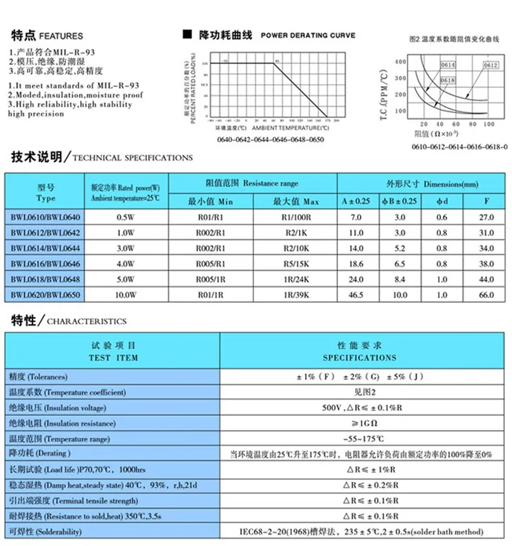 0.125W 0.25W 0.5W 1W 3W 4W 5W 10W 0.1% high precision non inductive resistor for BVR BWL EE