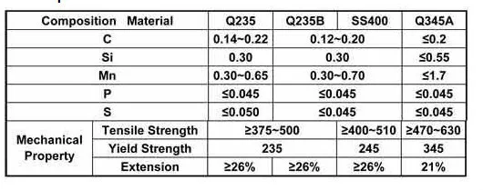 c steel c channel h beam weight chart view h beam ss400 jinxi channel iron sizes chart