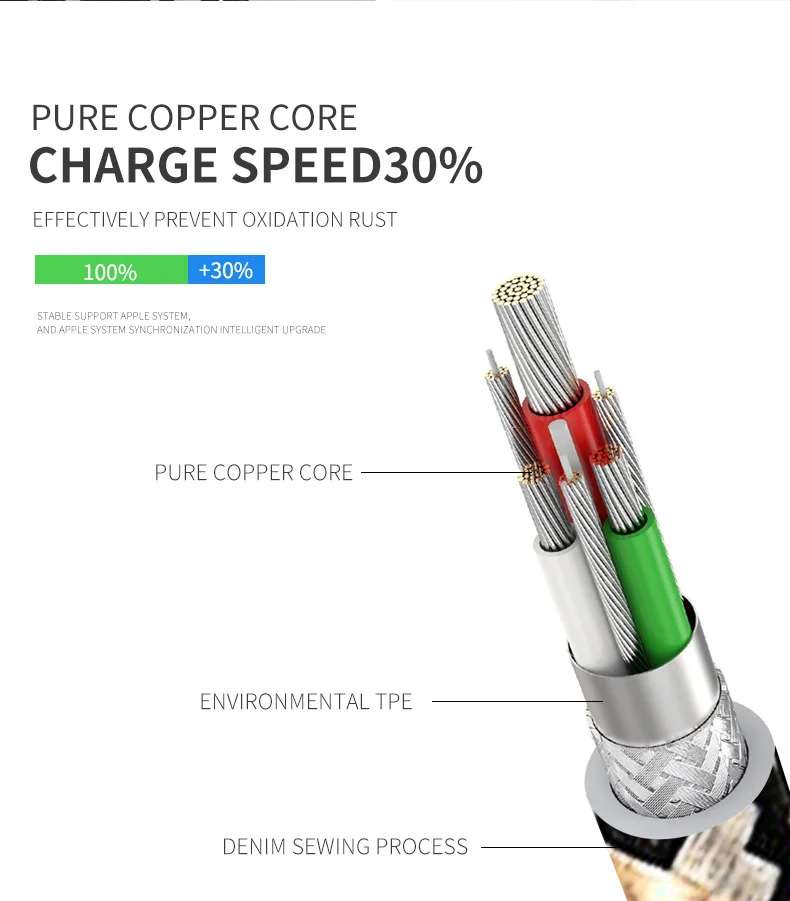 USB Cable 3 in1 usb cable for iphone android type c - ANKUX.COM