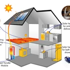 Clear working principle of solar water heater include solar floor heating system