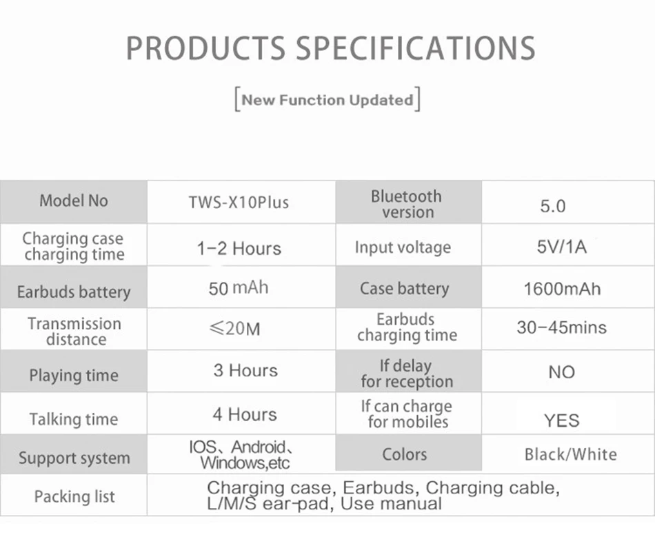 TWS X10 Plus IPX7 Waterproof Wireless Earbuds Bluetooth 5.0 Stereo Music Earphone Earpiece Sport Headphone 1600mAh Charging Case - ANKUX.COM