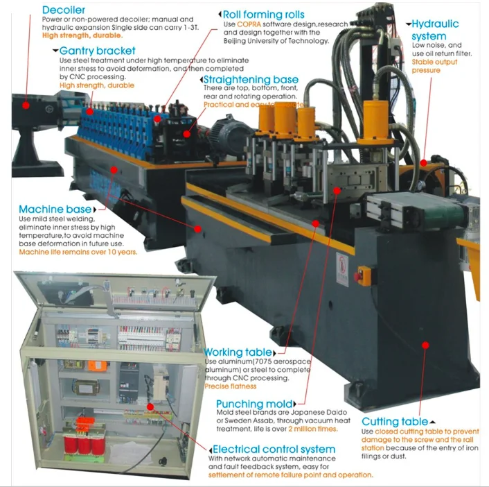 metal stud track roll forming machine
