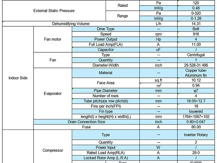 Industrial Rooftop Air Conditioner, 15 Ton, R410A - detail 6