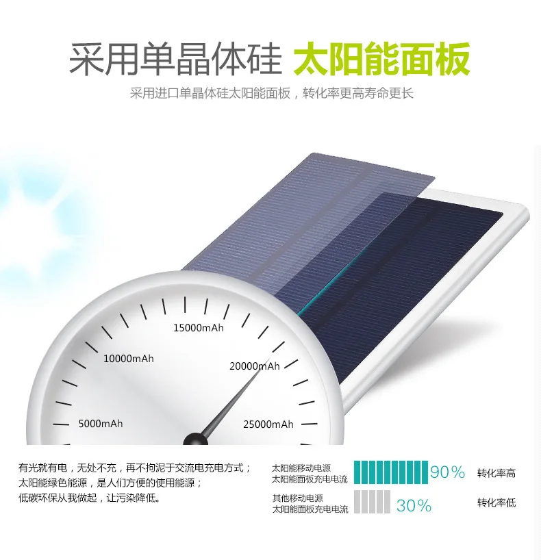 Portable mobile phone accessories 10000mah solar mobile phone charger power bank slim - ANKUX.COM