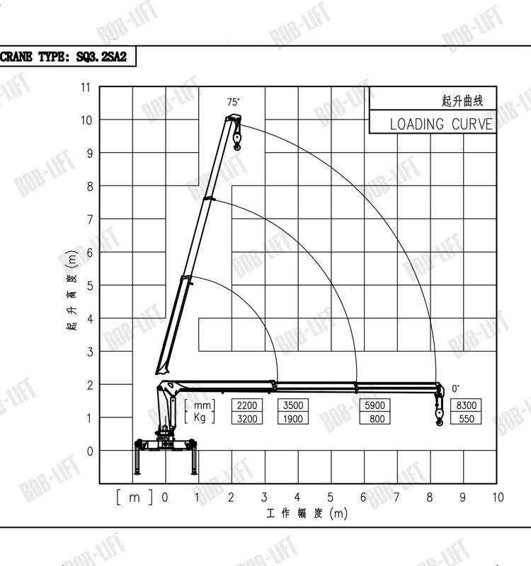 mini pickup mobile truck mounted lift crane from Xuzhou Boblift