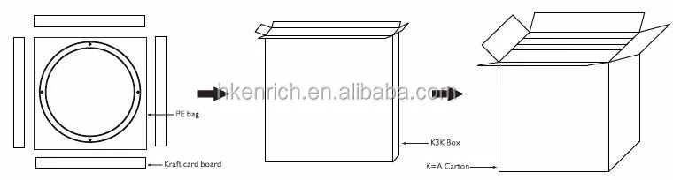 bracket install Motion sensor panel led lamp for bank