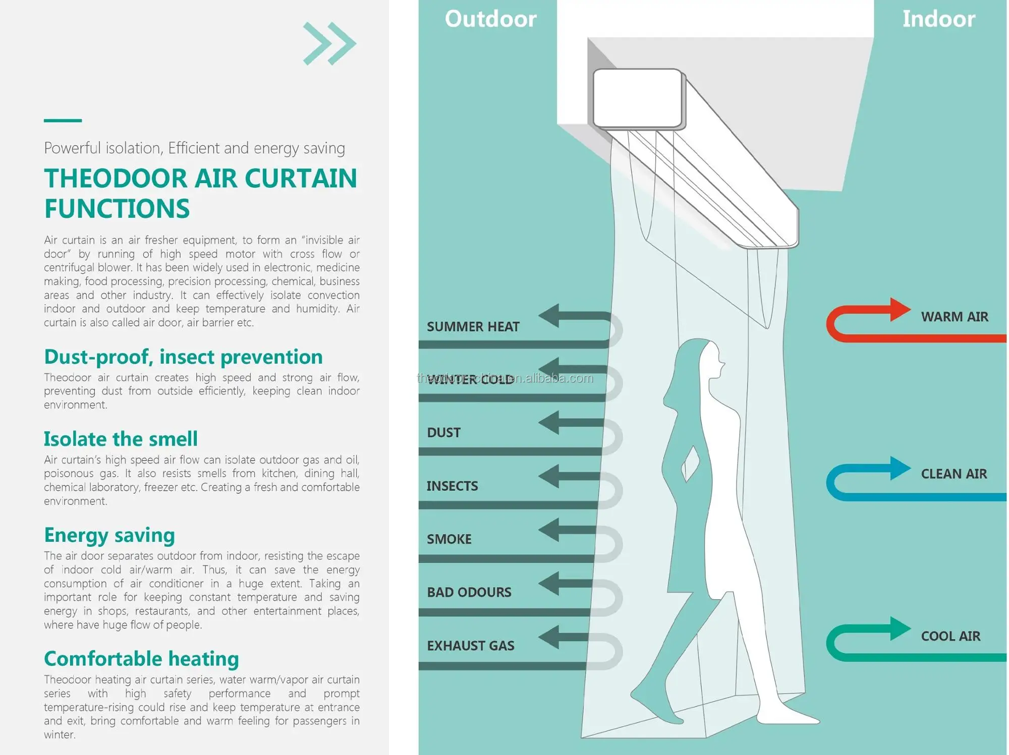 Stainless Steel Industrial Air Curtain with 2000m³/h Airflow 220-230V/380-400V Power Supply and 8m/s Air Speed