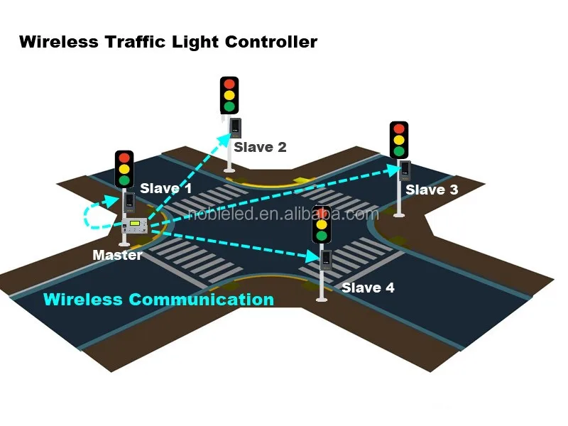 Solar wireless traffic light controller