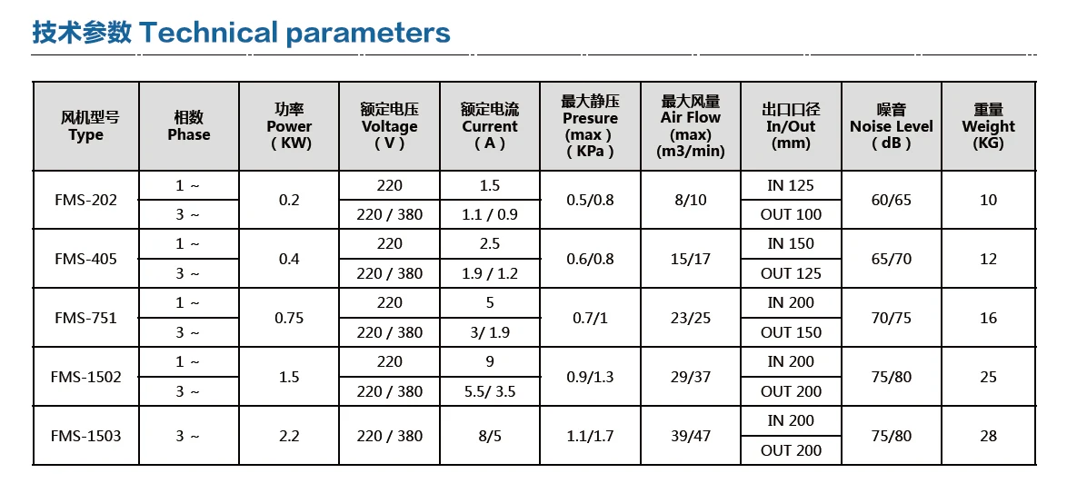 FMS model list