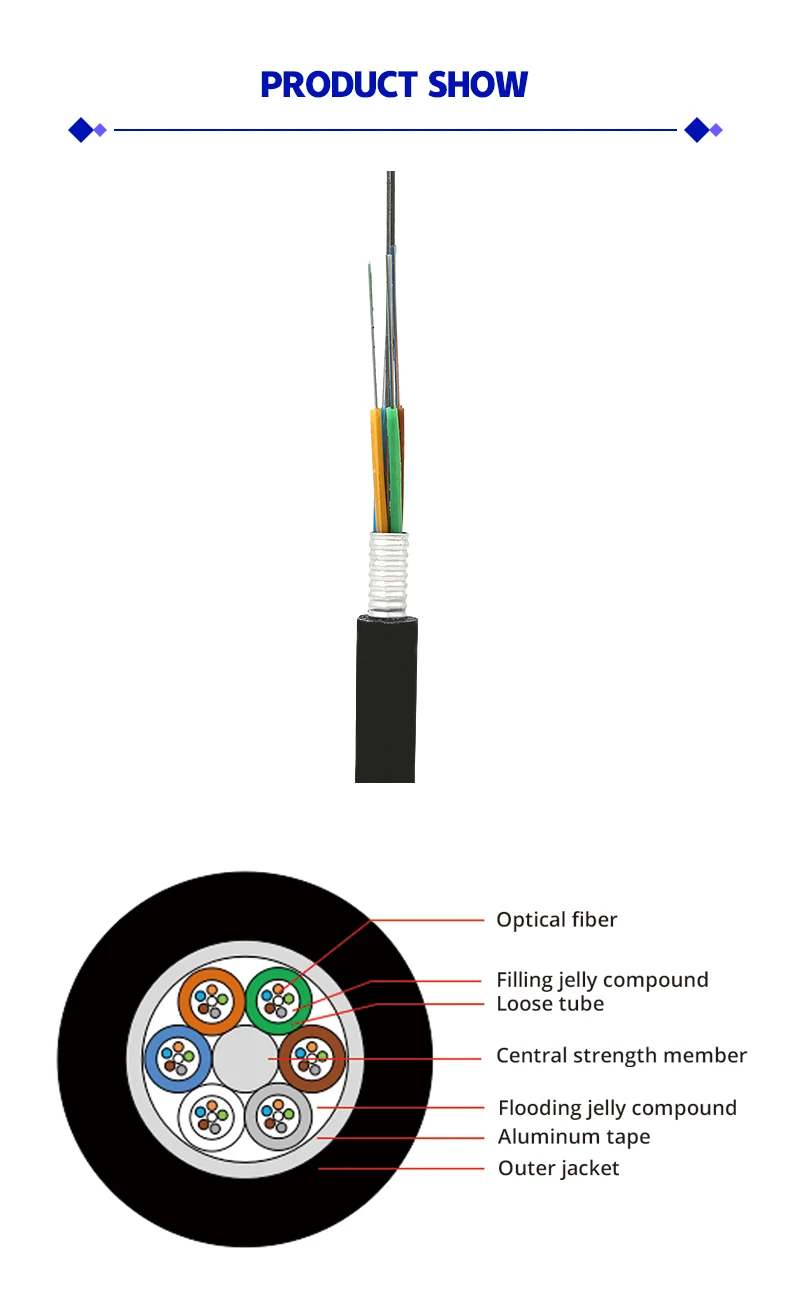gyta 4 芯光纤电缆 buy 光纤,ls 光纤电缆,阿尔卡特光纤电缆