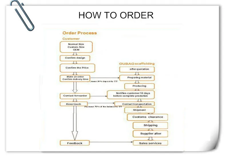 how to order.jpg