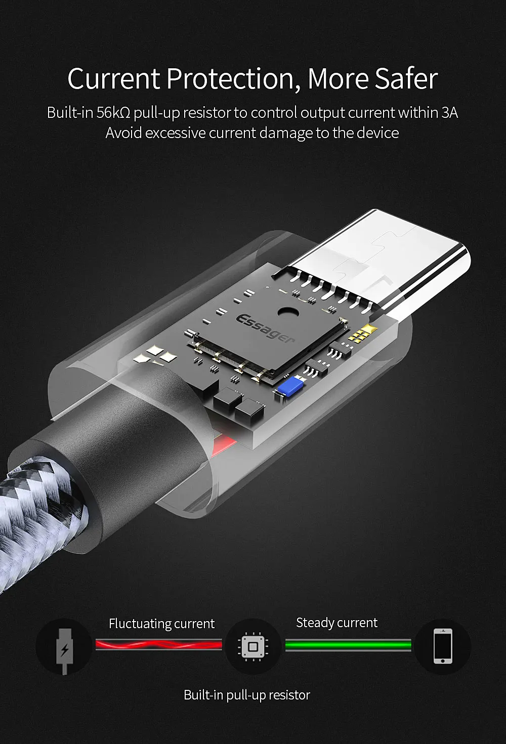 Essager Best Seller 2018 in USA Type c USB Cable 1M 2M - ANKUX.COM