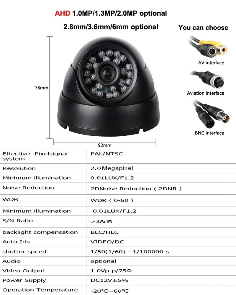 2.0MP