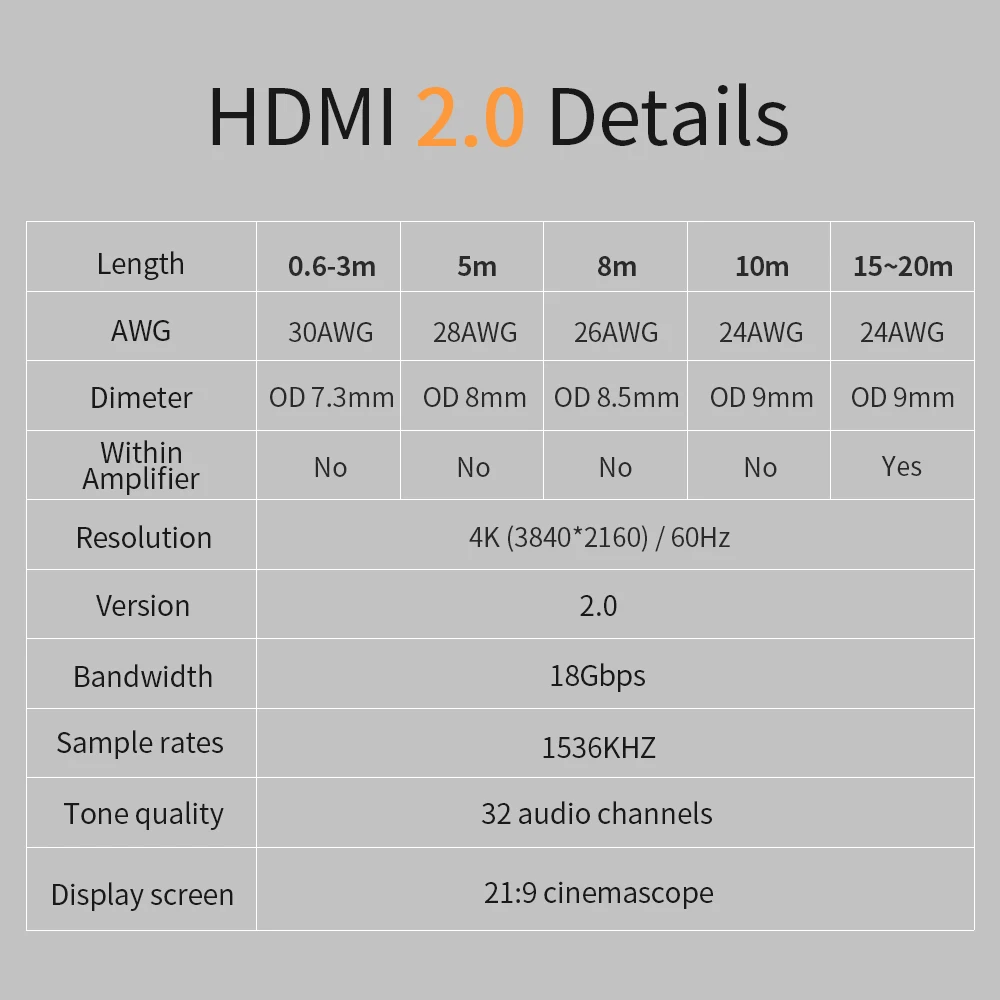 Wholesale Video Cable 4k 3D Cable for HDTV LCD Laptop PS4 Projector Computer 1m 2m 3m 5m 8m 10m - ANKUX.COM