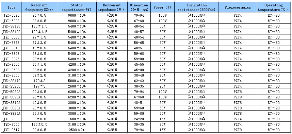 transducer specification.png