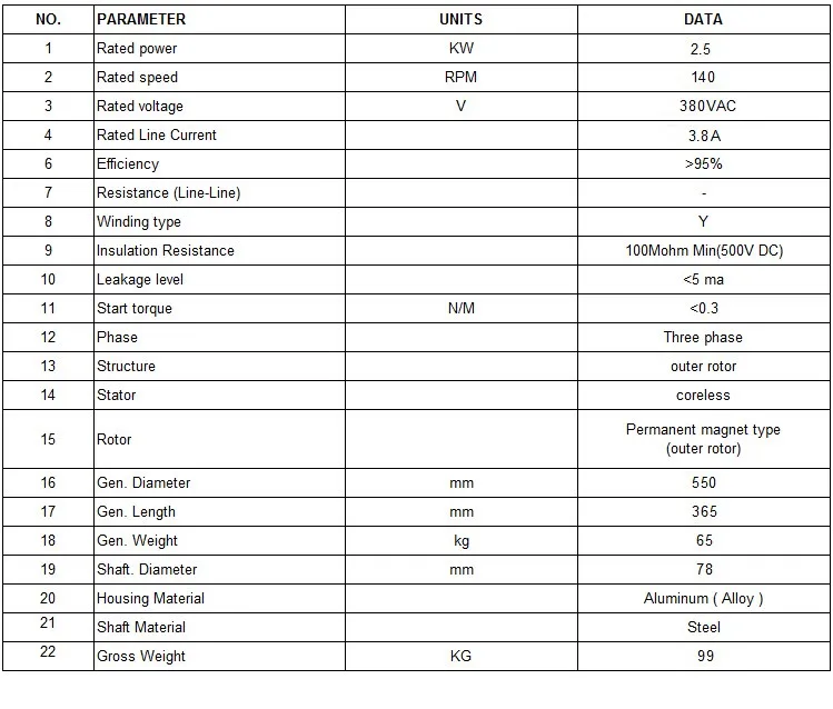 PMG550-2.5kW-140RPM.jpg