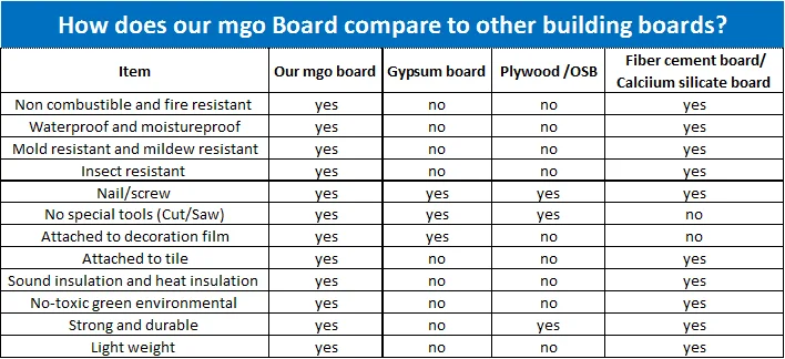 mgo Board compare.png
