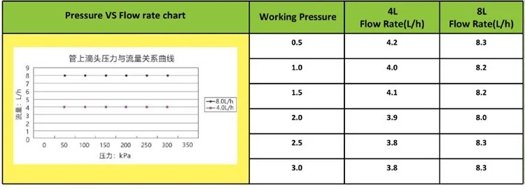 PCT03 data sheet