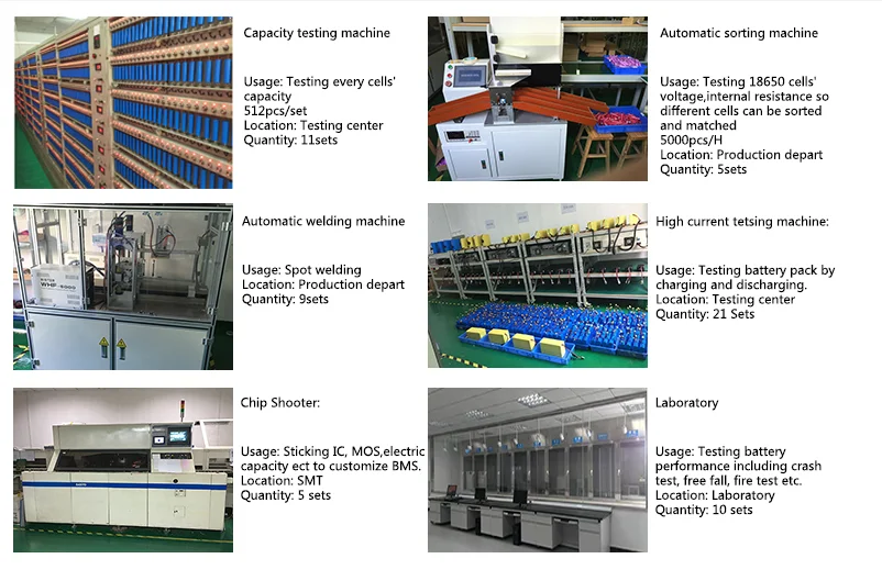 24V/25.2V 8Ah 8.8Ah 10Ah 18650-7S4P li ion battery packs for carbon fiber electric scooter