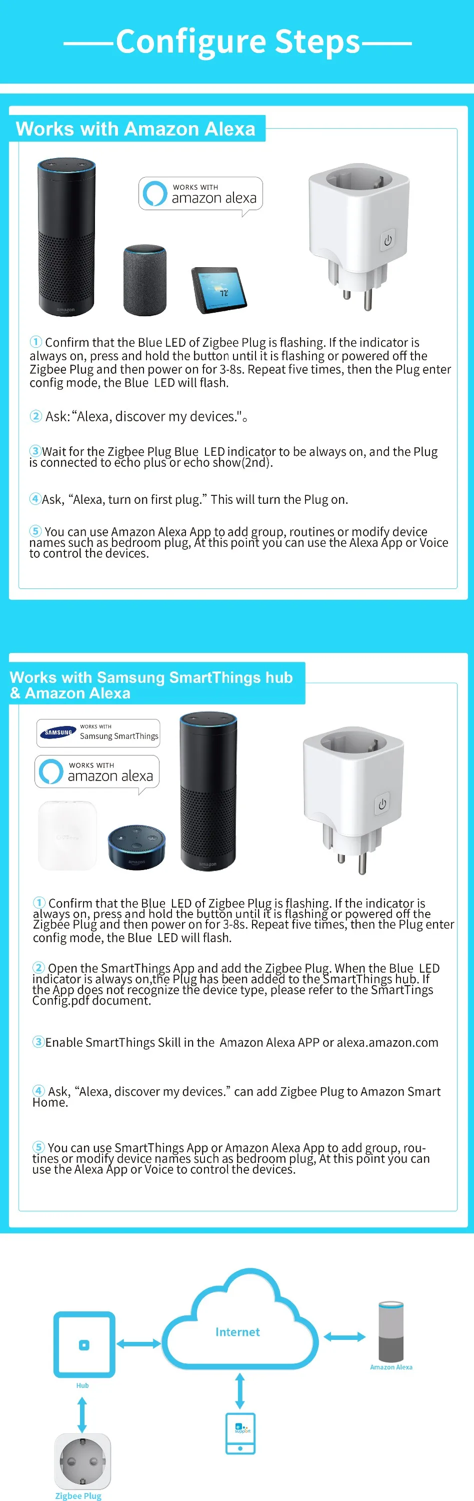 wholesale outlet Mobile App control home 220v zigbee amazon smart plug - ANKUX.COM