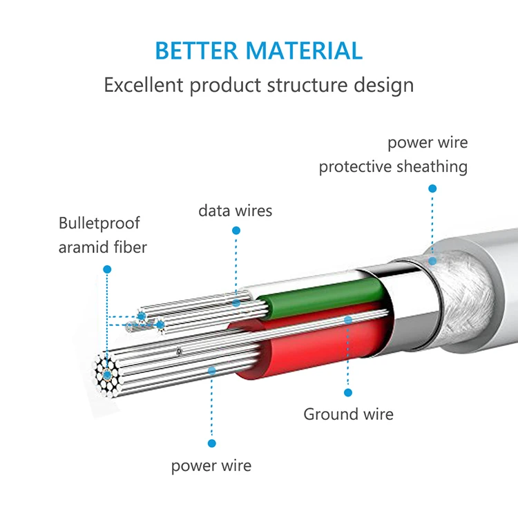 Factory wholesale Promotional Cord USB 2.0 Data Sync Charger Micro usb charging Usb data Cable For Samsung note 8 - ANKUX.COM