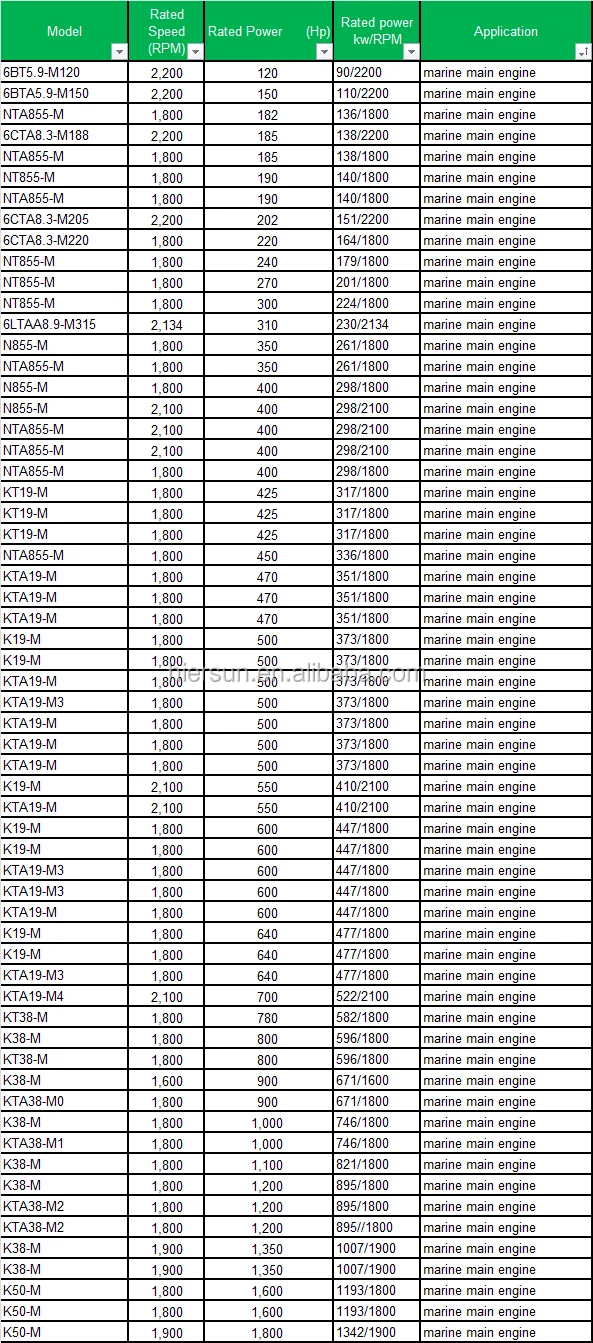 marine engine list