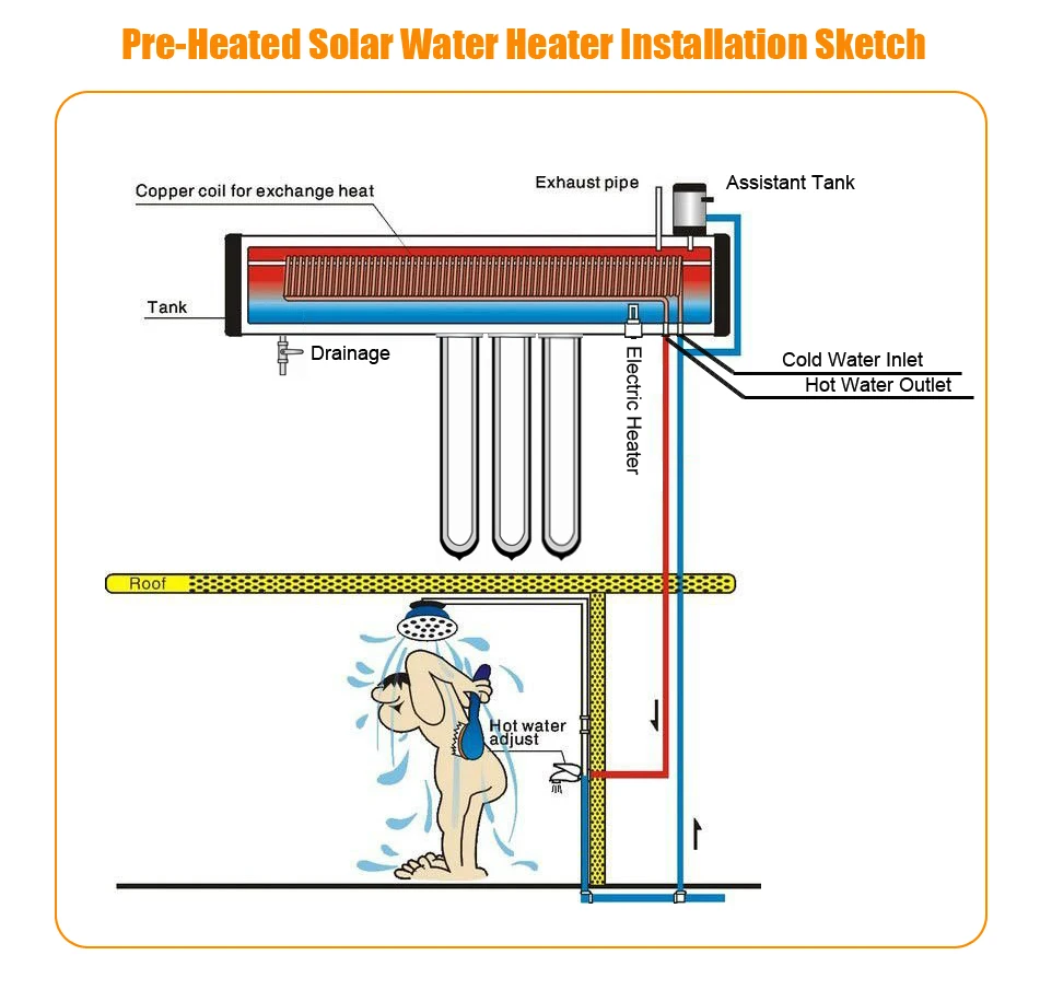 Pre-heated S.W.H installation sketch.jpg