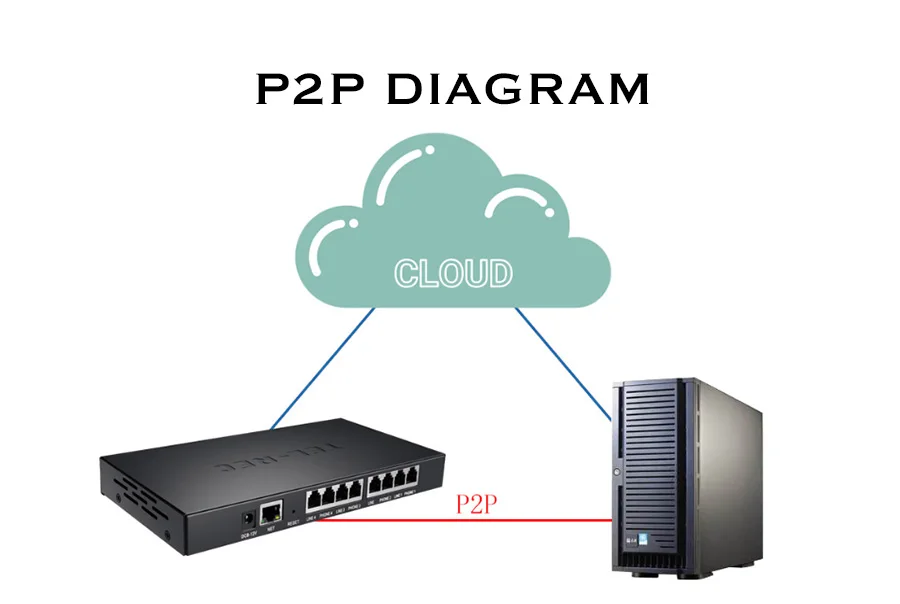 P2P Diagram