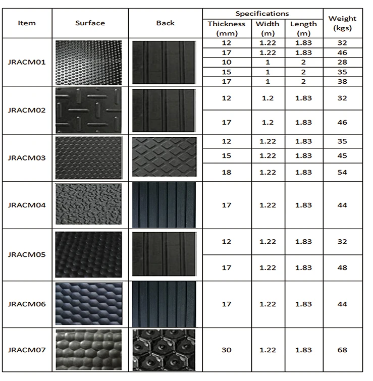 China Comfortable Rubber Stable Mat Horse Matting Direct Stall