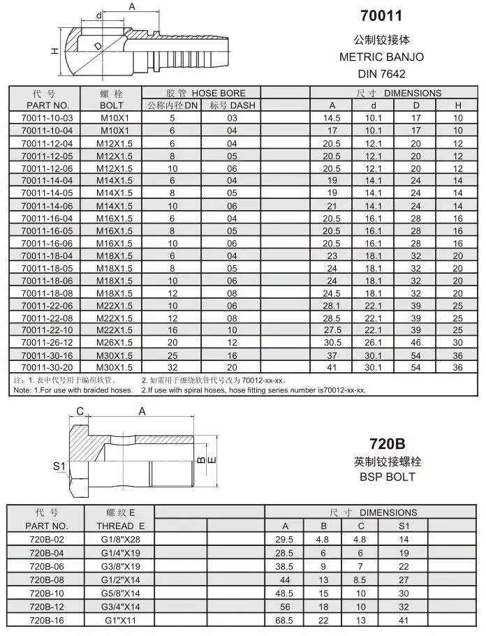 BSP JIC NPT thread standard hydraulic hose fitting/ hydraulic parts.jpg