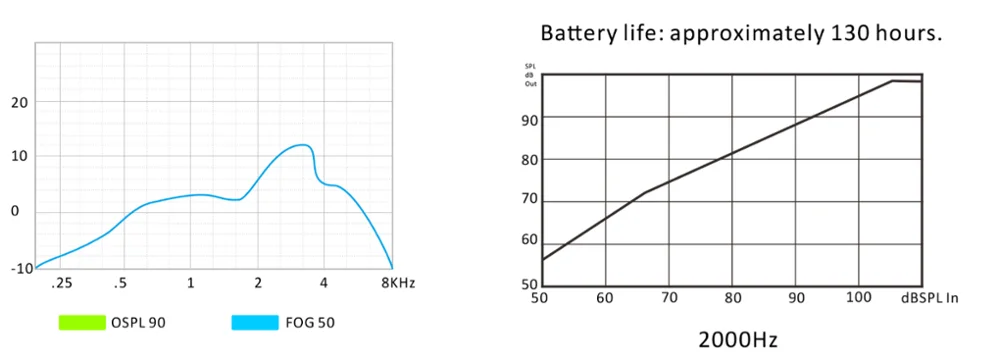 A10 Battery CIC Digital Invisible Hearing Aid With Best Prices