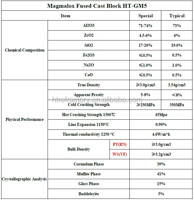 Magmalox Block.png