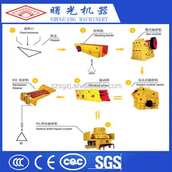 China Manufacturer Screening Crushing Plant Sand Making Machine Washing Plant For Sale