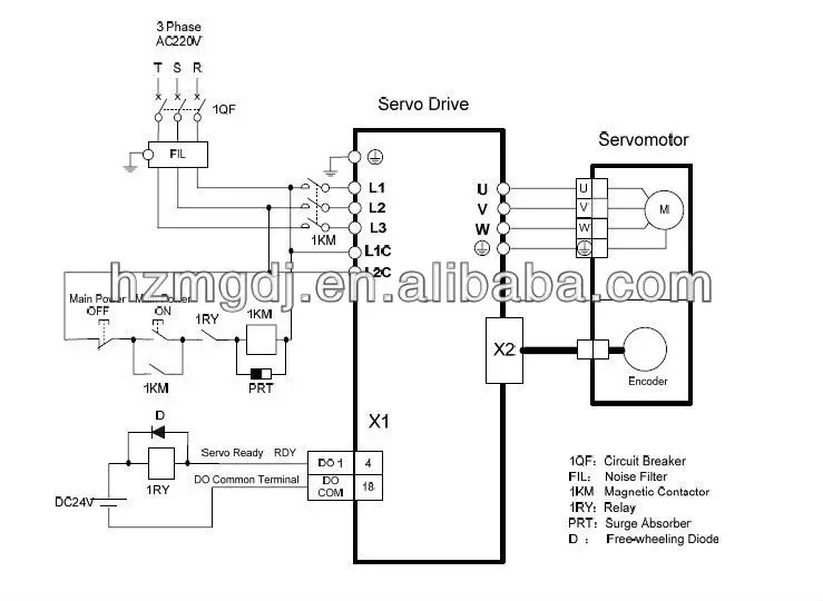 EP1 and EP2 driver connection